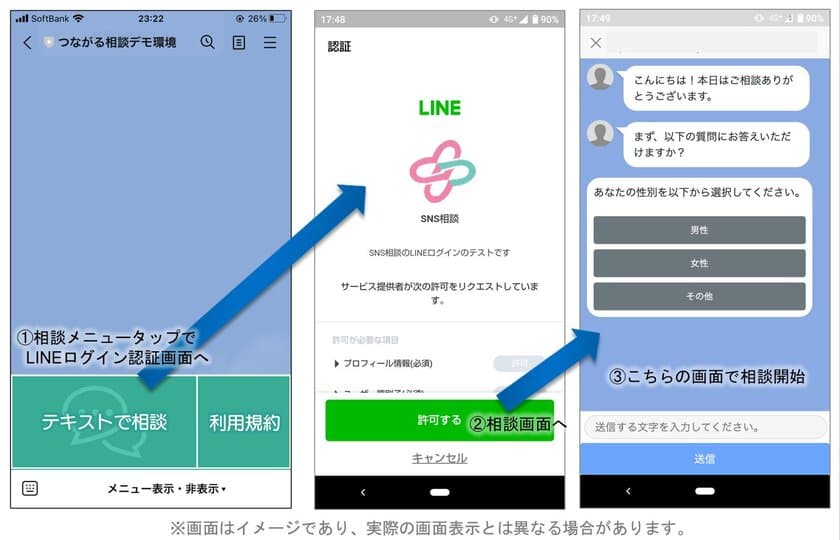 内閣官房内閣サイバーセキュリティセンター(NISC)の
LINE利用ガイドラインに対応したSNS相談方式の提供を開始