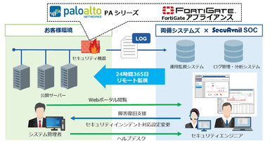 「お客様環境の監視と対応」イメージ図