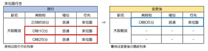 奈良線 最終列車の繰り上げについて