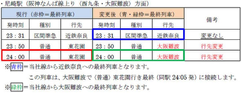 阪神なんば線の一部の列車で行先変更を実施します
～7月3日（土）から実施～