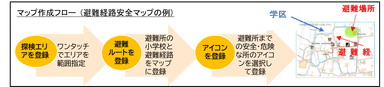 タブレットを用いたマップ作成フロー