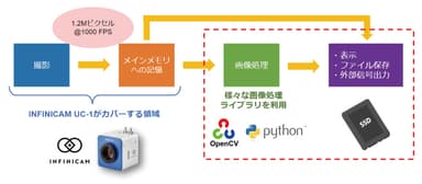 リアルタイム画像処理