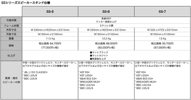 SolidsteelSSシリーズスピーカースタンド仕様