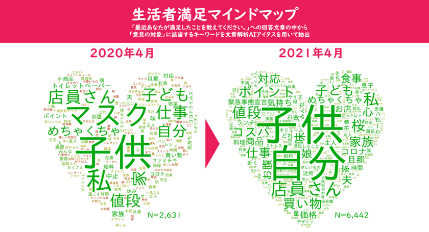 エイプリルフール限定企画「満足買取センター」からみえる
コロナ禍に対応しようとする生活者の満足変化