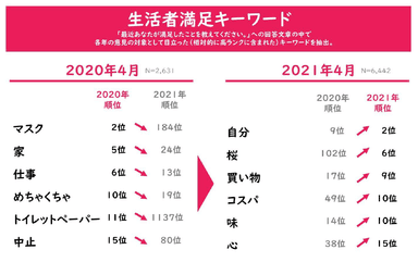 生活者満足キーワード