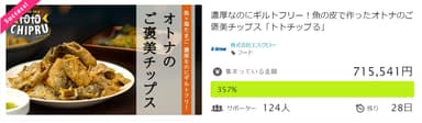 Makuake_totochipru_357％