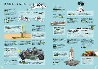 陸・海・空のモンスターマシンは、どれも驚愕のハイスペック！