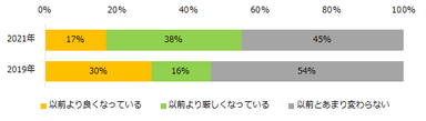 最近の求人状況をどのように感じていますか？