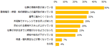 「求人状況が以前より厳しくなっている」と回答した方に質問です。「厳しくなっている」と感じるのは特にどのようなところですか？（複数回答可）