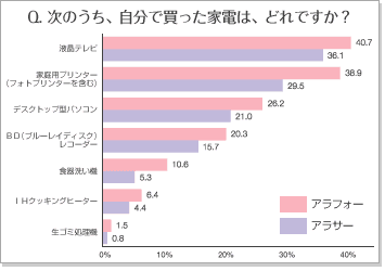 グラフ画像1