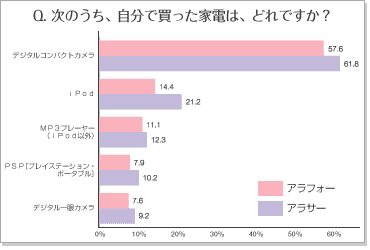 グラフ画像2