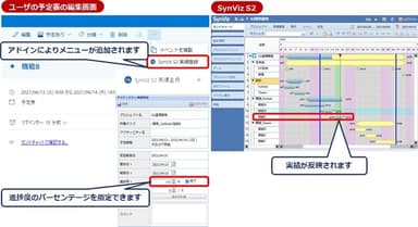 図2. Outlookから「SynViz S2」への実績登録イメージ