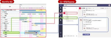 図3. 「SynViz S2」のタスクと Microsoft Teamsのチャネルへのリンクイメージ