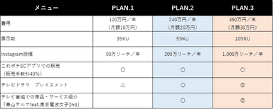 メニューとプロモーションPLAN