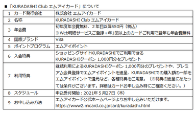 カード概要