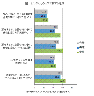 図1