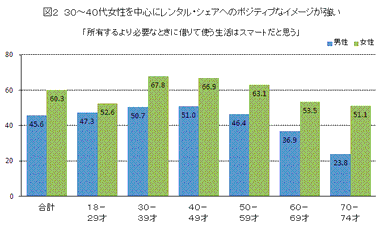 図2