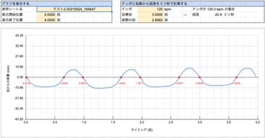 GrooveAnalytics画面