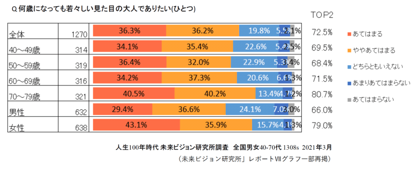 いまの70代は、常識と全く異なる「ニューセブンティ」