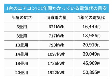 電気代比較