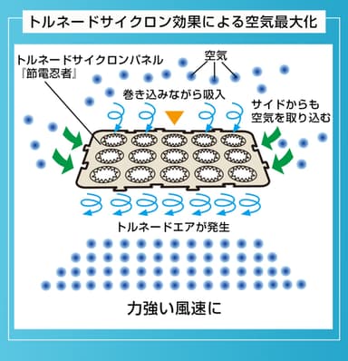 気流説明