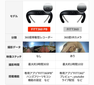 FITT360PB　3