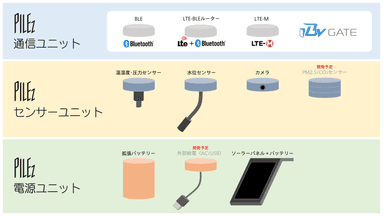 PILEzユニット構成