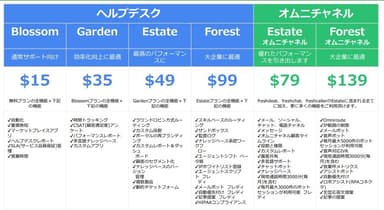 プランと料金