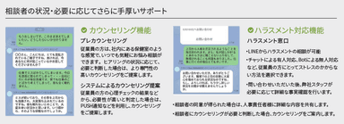 【従業員向け】カウンセリング機能