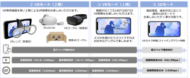 VR MODEアプリ概要