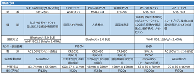 セキュリティキット仕様