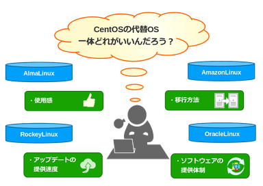 AlmaLinuxの評価イメージ