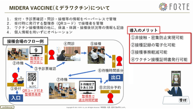 ワクチン接種会場支援システム概要