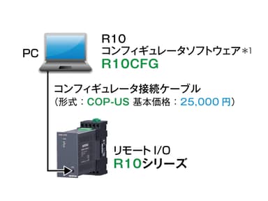 関連機器