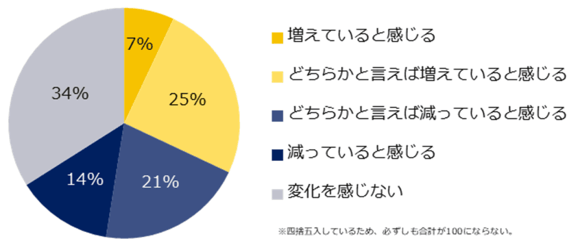 転職コンサルタント200人に聞いた！
「ミドル世代のUターン・Iターン転職」調査
ー『ミドルの転職』転職コンサルタントアンケートー