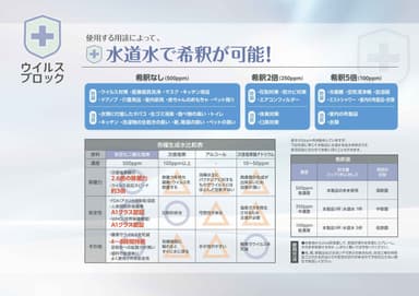 水道水で希釈が可能