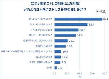 グラフ11