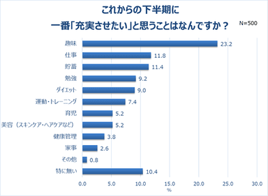 グラフ15