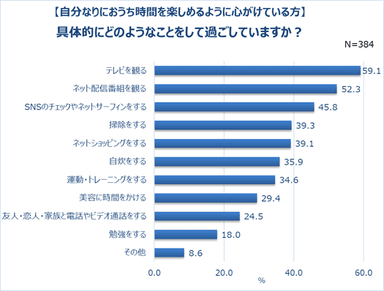 グラフ17