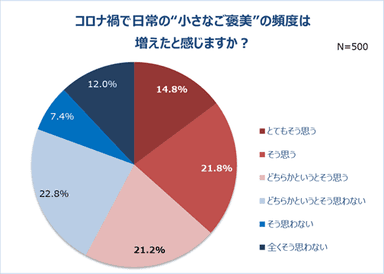 グラフ18