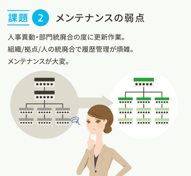 人事評価における課題2