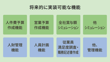 BizForecast HR今後の拡張機能