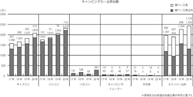 図2