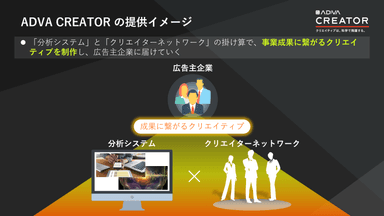 ADVA CREATORの提供イメージ