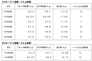 モニター結果速報