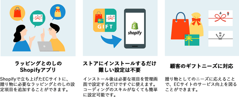 電通デジタルと共同開発　
ギフト包装に特化したShopify公式アプリを6月4日より提供開始　
～心温まる「感謝」の気持ちをeギフトで伝えたい～