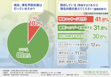 グラフ3