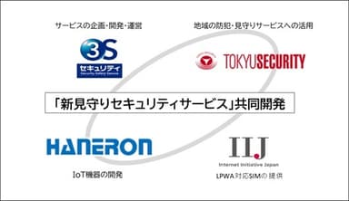 新サービスを共同開発する4社