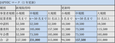 JAPHICマーク審査費用