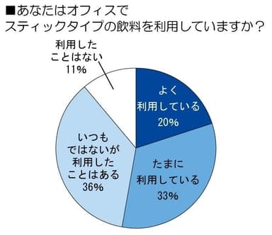 調査結果グラフ1